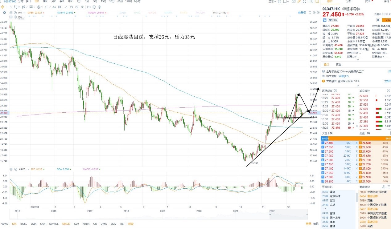 12月21日港股分析、交易市场策略