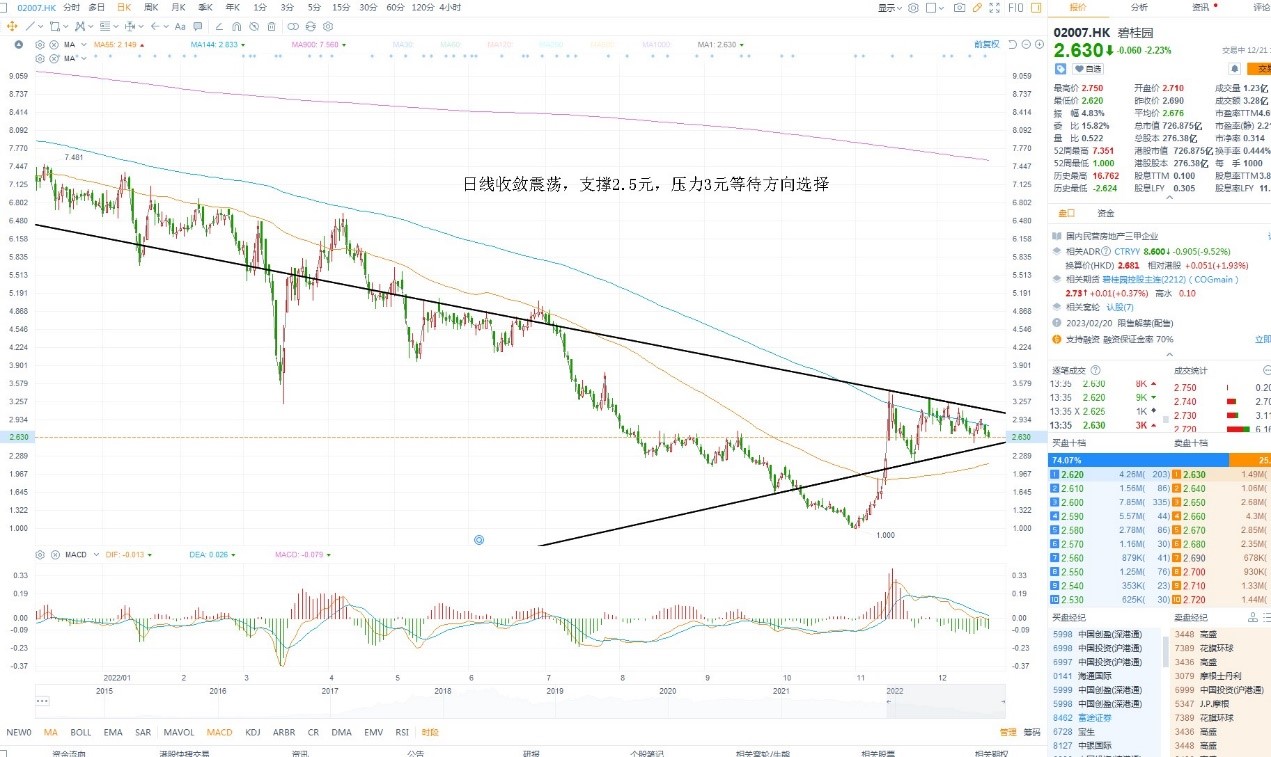 12月21日港股分析、交易市场策略
