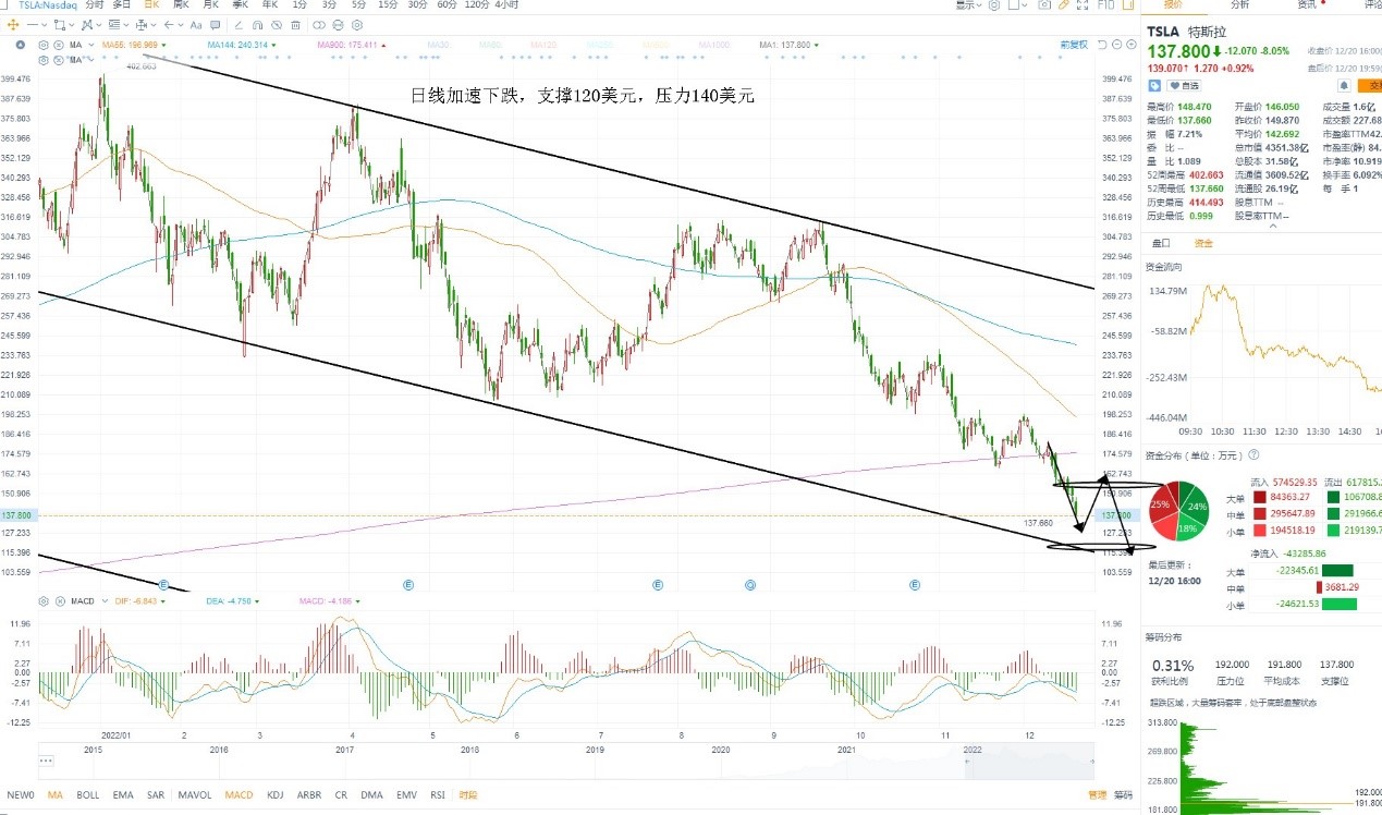 12月21日美股分析、交易市场策略 12月21日美股分析、交易市场策略
