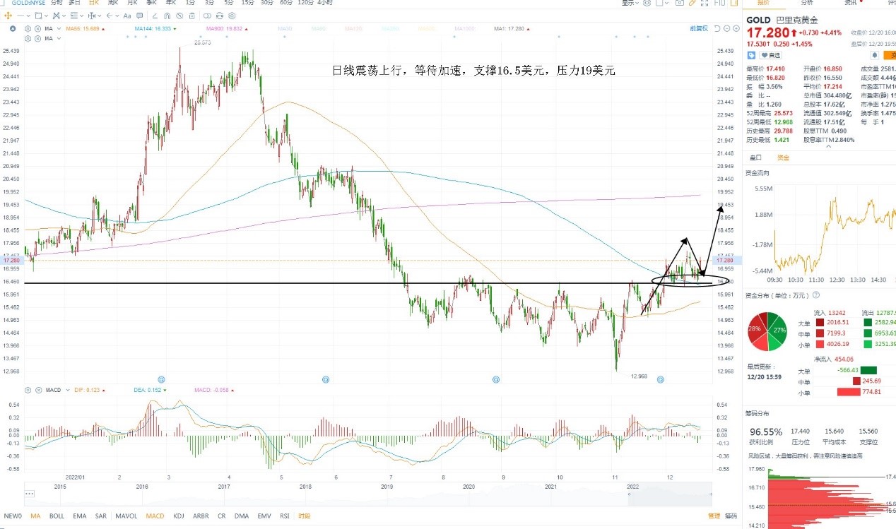 12月21日美股分析、交易市场策略 12月21日美股分析、交易市场策略