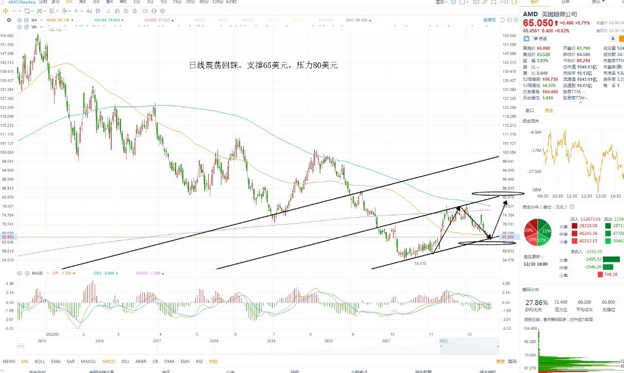12月21日美股分析、交易市场策略 12月21日美股分析、交易市场策略