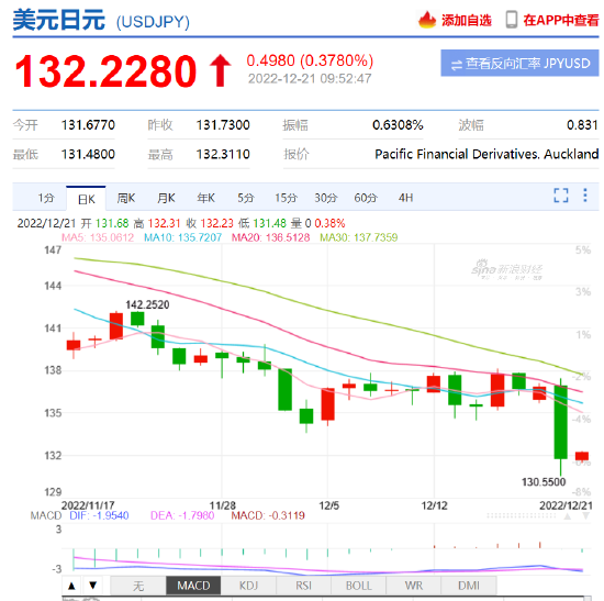 中信明明:日本央行新政策有助于提振日元,日元强势态势将持续一段时间!