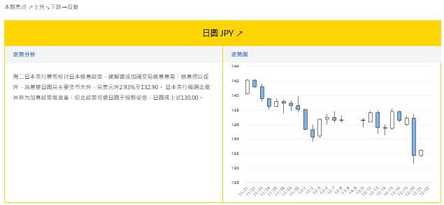 大丰银行:12.22外汇走势分析和投资策略