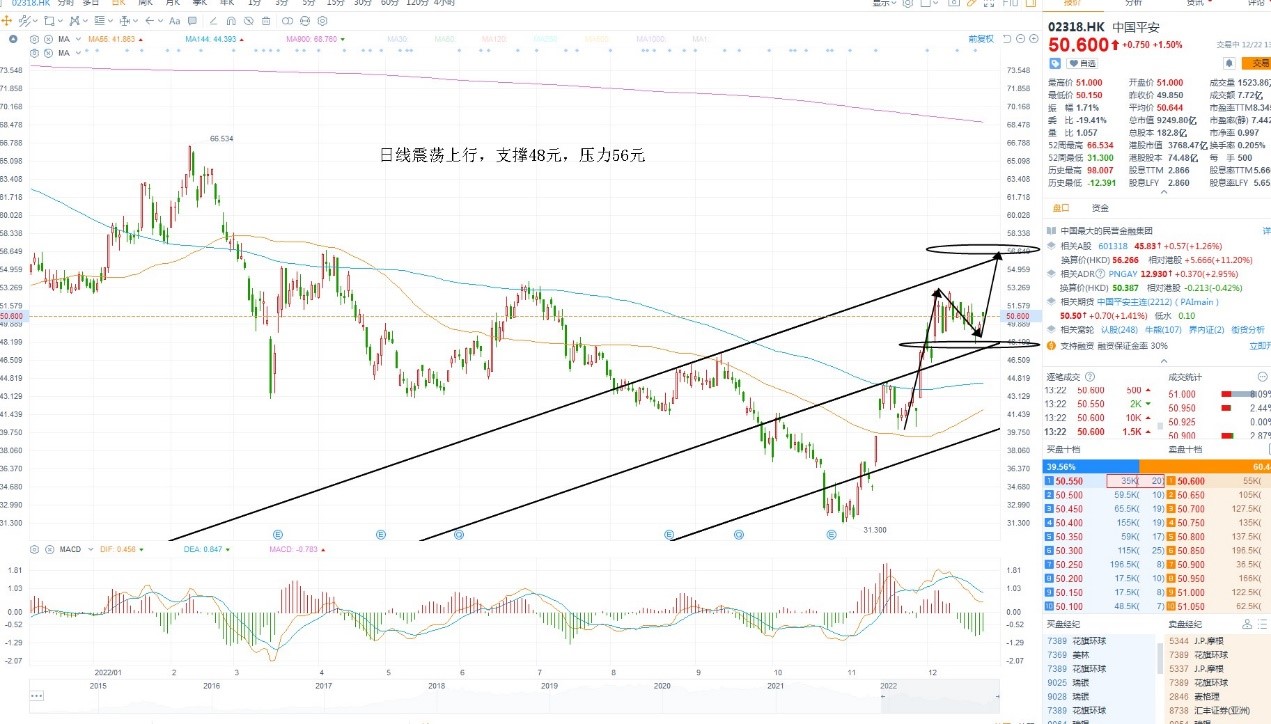 12月22日港股分析、交易市场策略