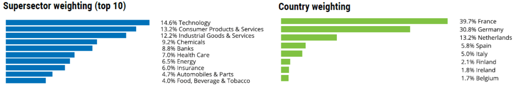Eurostoxx-sector-and-country-weighting-1024x187.png Eurostoxx-sector-and-country-weighting-1024x187.png