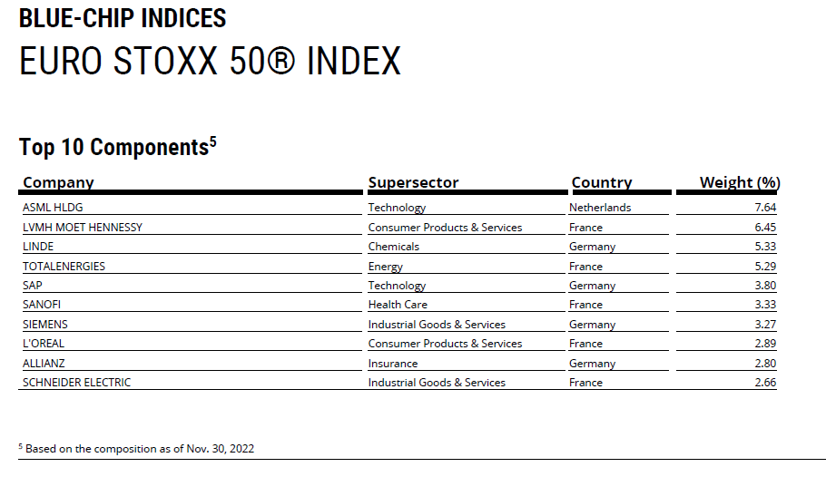 Top-10-firms-in-Euro-Stoxx-index.png Top-10-firms-in-Euro-Stoxx-index.png