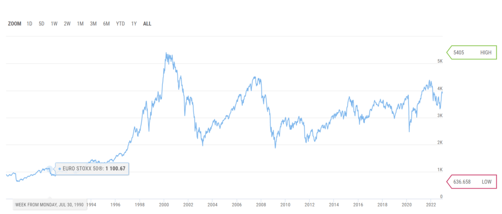 Eurostoxx-Long-TErm-Return-Chart-1024x438.png Eurostoxx-Long-TErm-Return-Chart-1024x438.png
