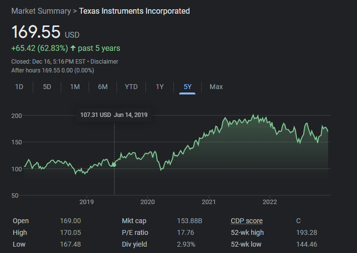 Texas-Instruments-Stock-5-year-return.png