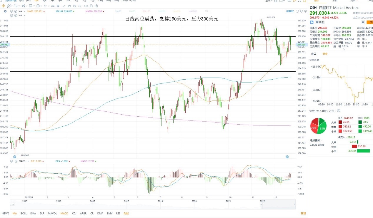 12月23日美股ETF交易策略 12月23日美股ETF交易策略