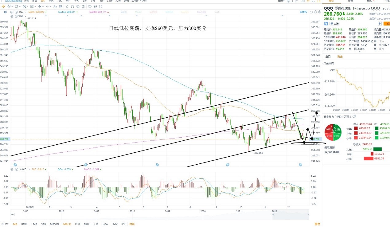 12月23日美股ETF交易策略 12月23日美股ETF交易策略