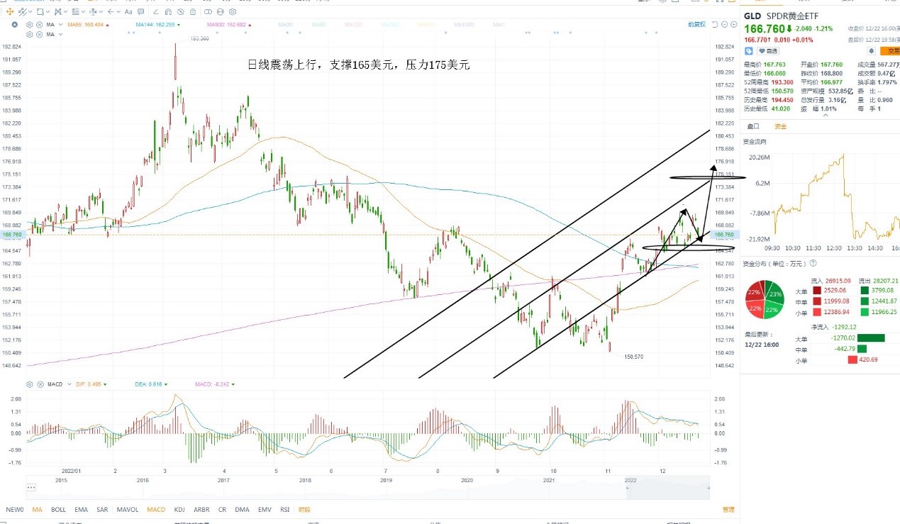 12月23日美股ETF交易策略 12月23日美股ETF交易策略