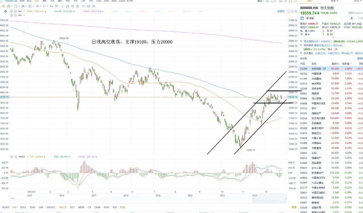 12月23日港股分析、交易市场策略