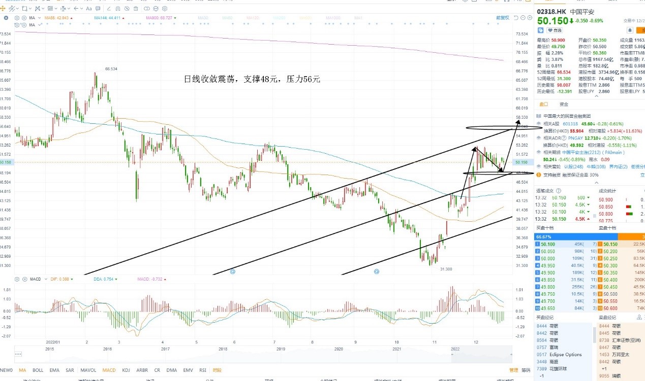 12月23日港股分析、交易市场策略 12月23日港股分析、交易市场策略