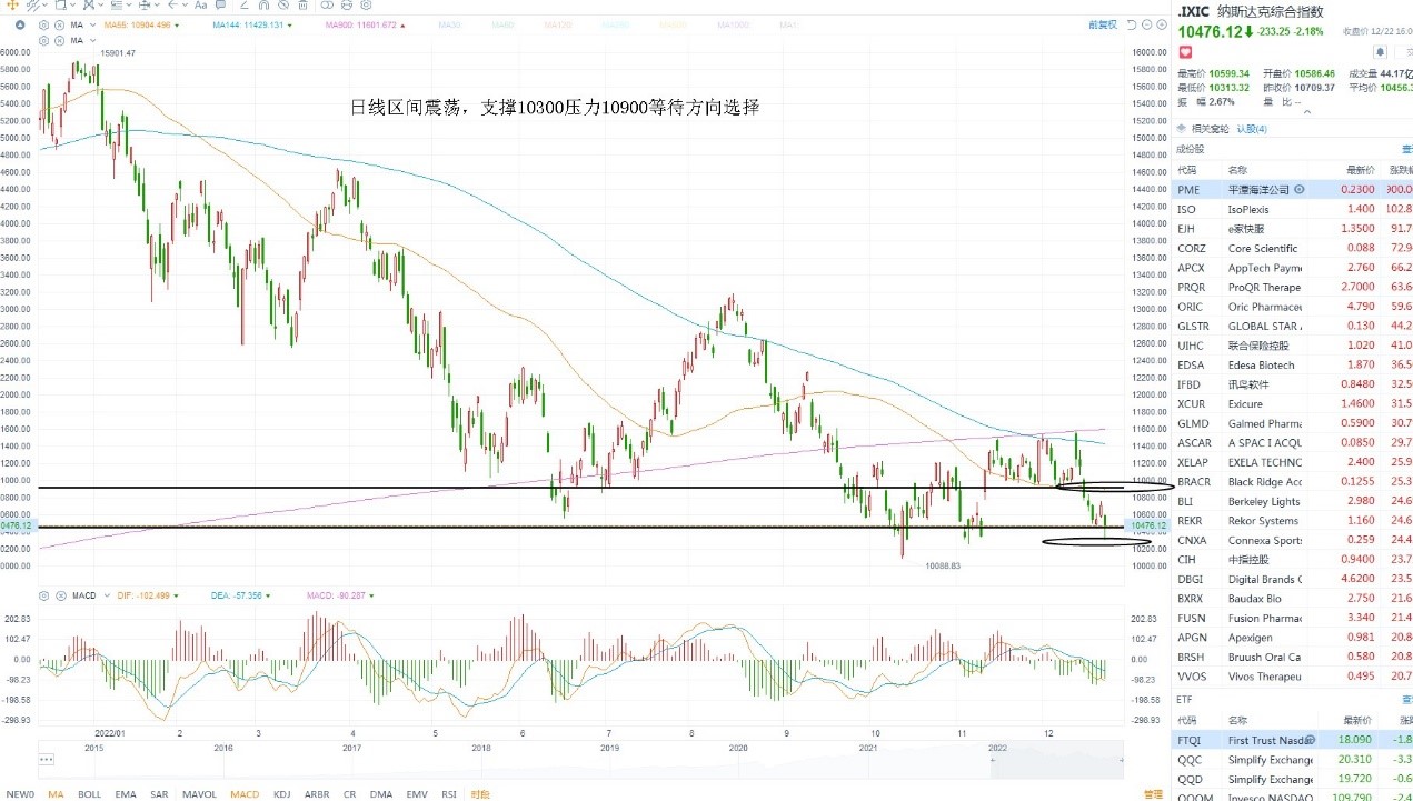 12月23日美股分析、交易市场策略