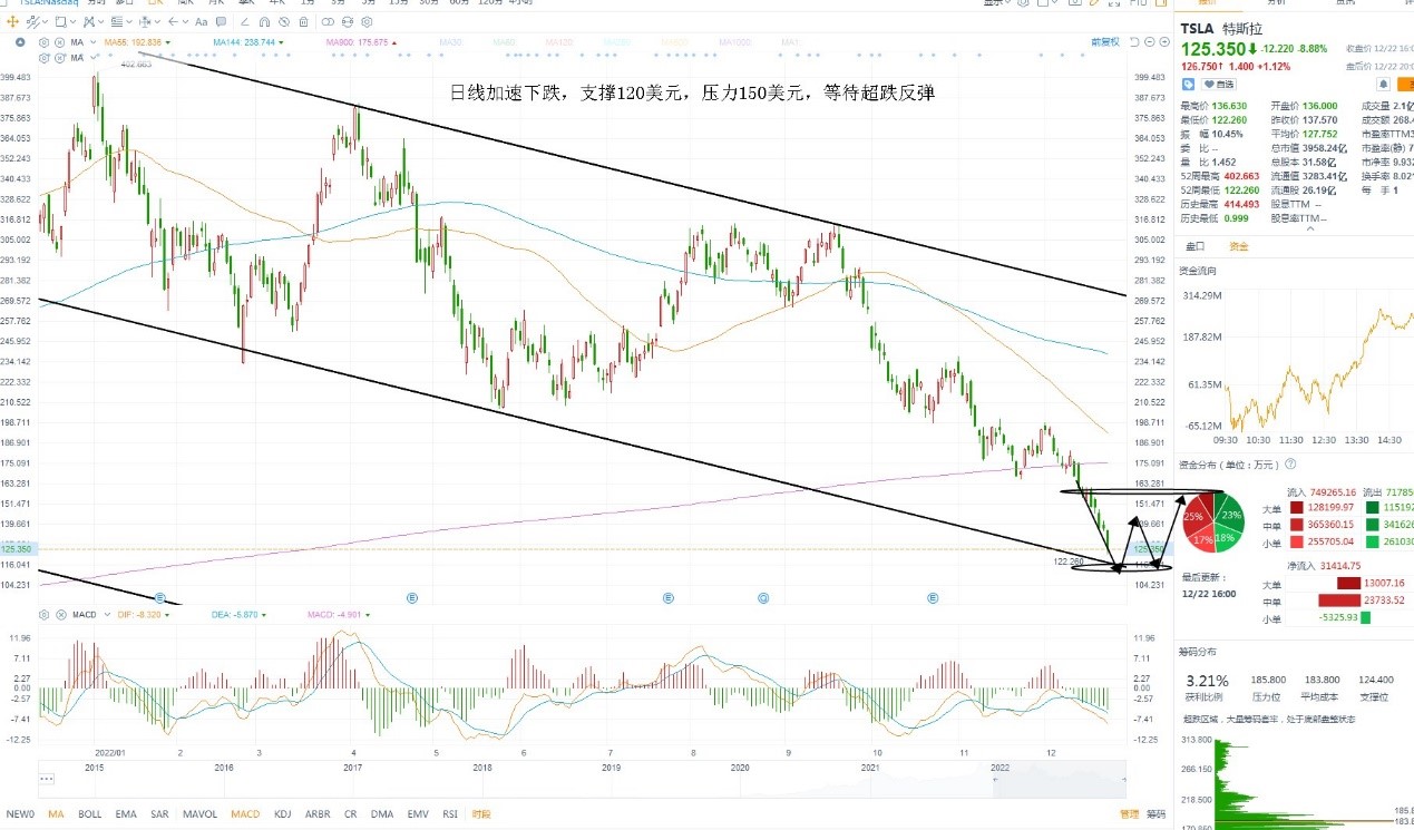 12月23日美股分析、交易市场策略 12月23日美股分析、交易市场策略