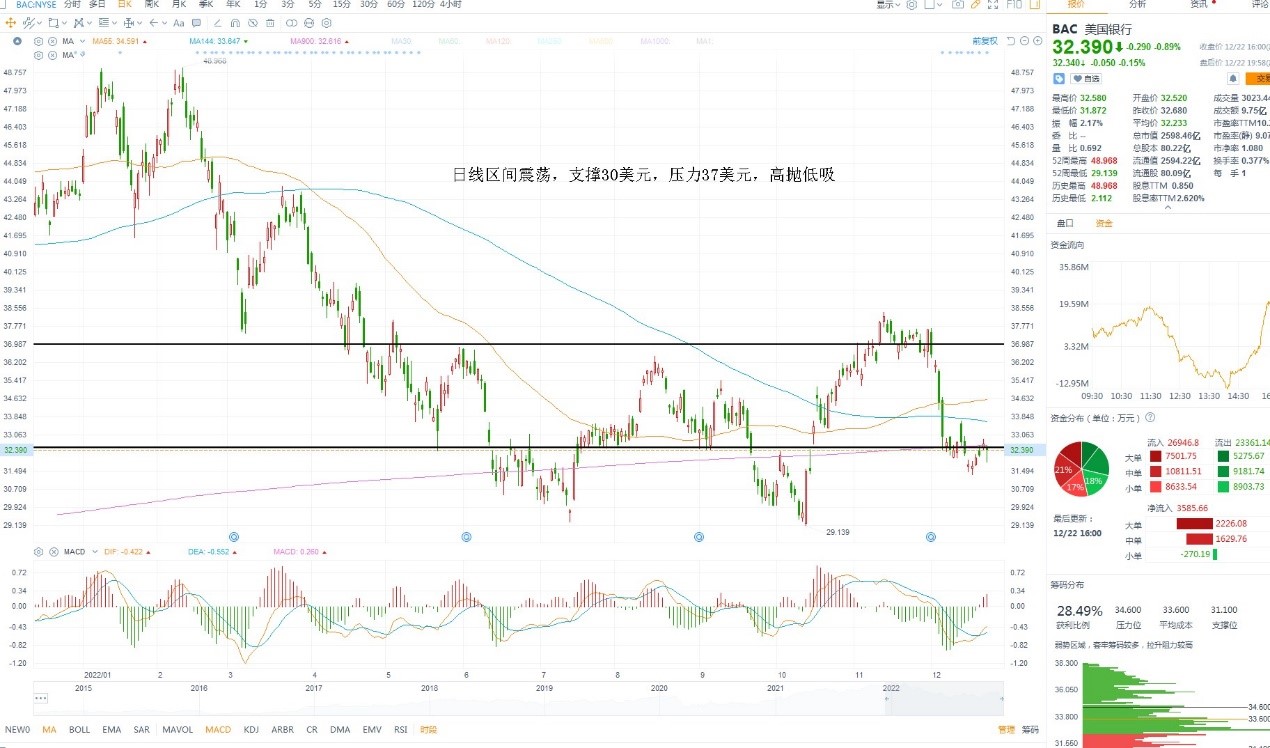 12月23日美股分析、交易市场策略 12月23日美股分析、交易市场策略