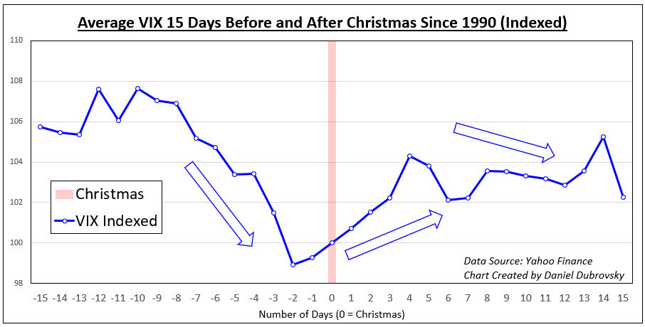 数据往往超出你的认知──对圣诞上涨行情(SantaClausRally)的波动性研究