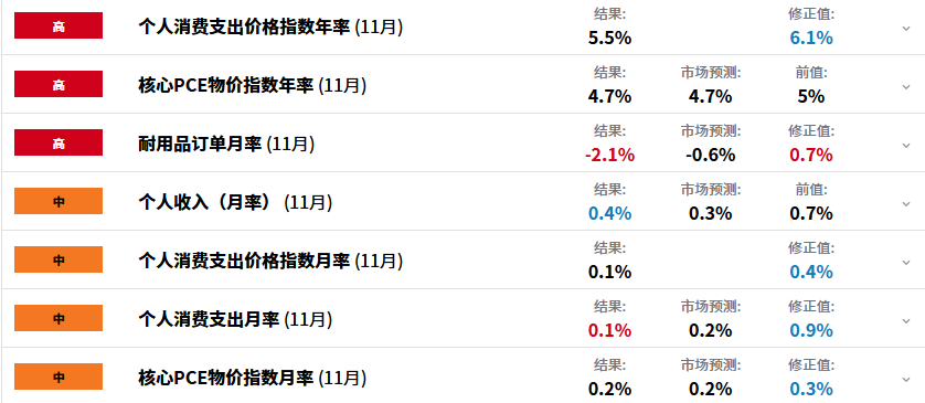 WTI原油:三因素揭示油价上行为阻力最小方向