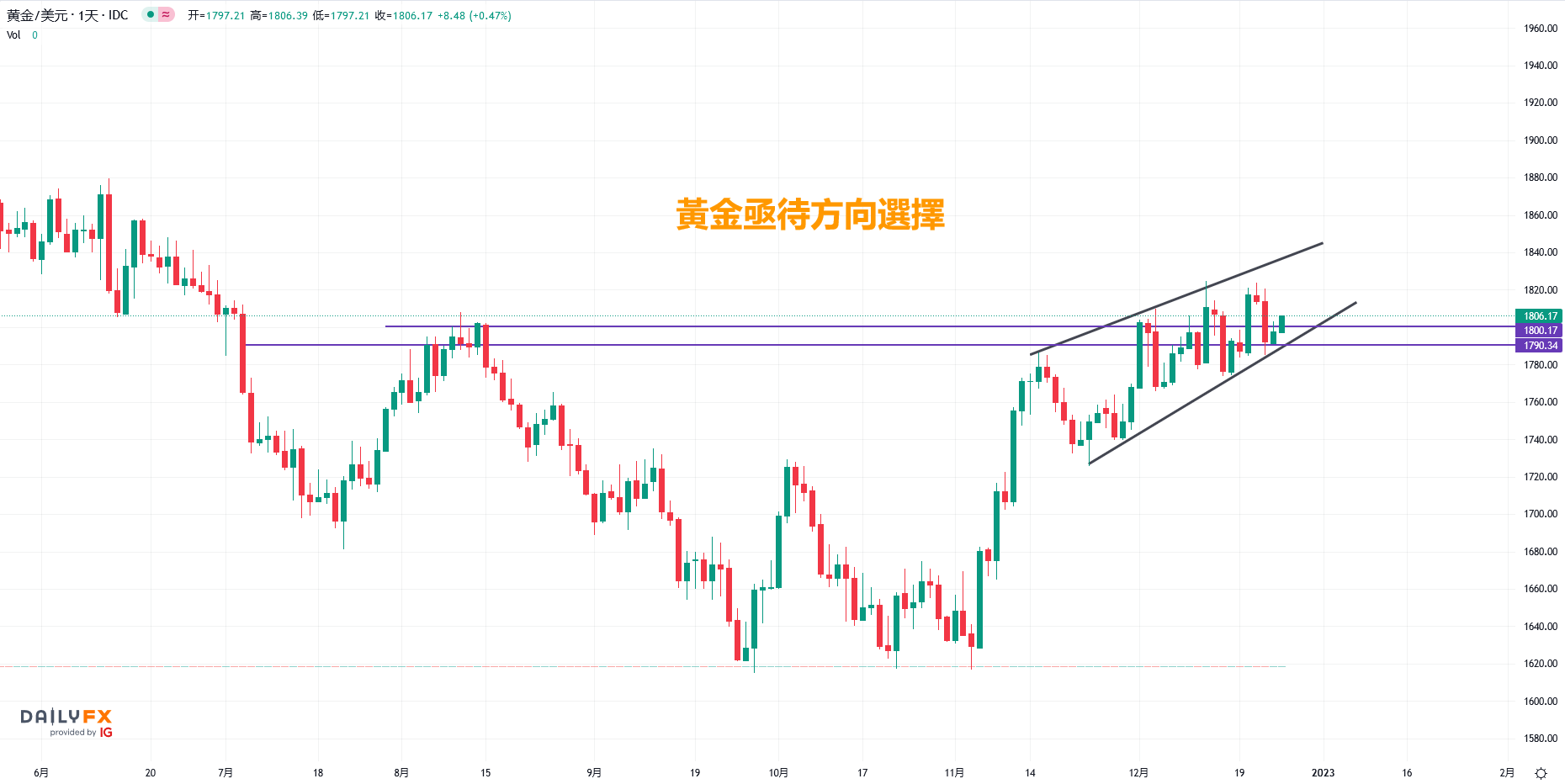 科索沃局势升级!小心“欧洲火药桶”引爆黄金行情