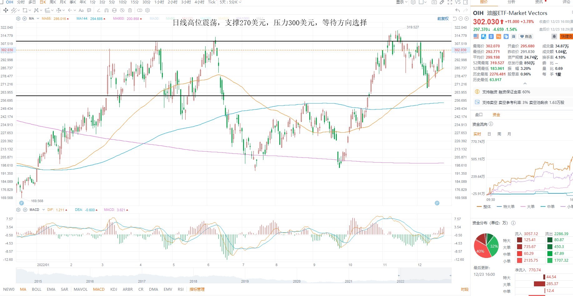 12月24日美股ETF交易策略 12月24日美股ETF交易策略