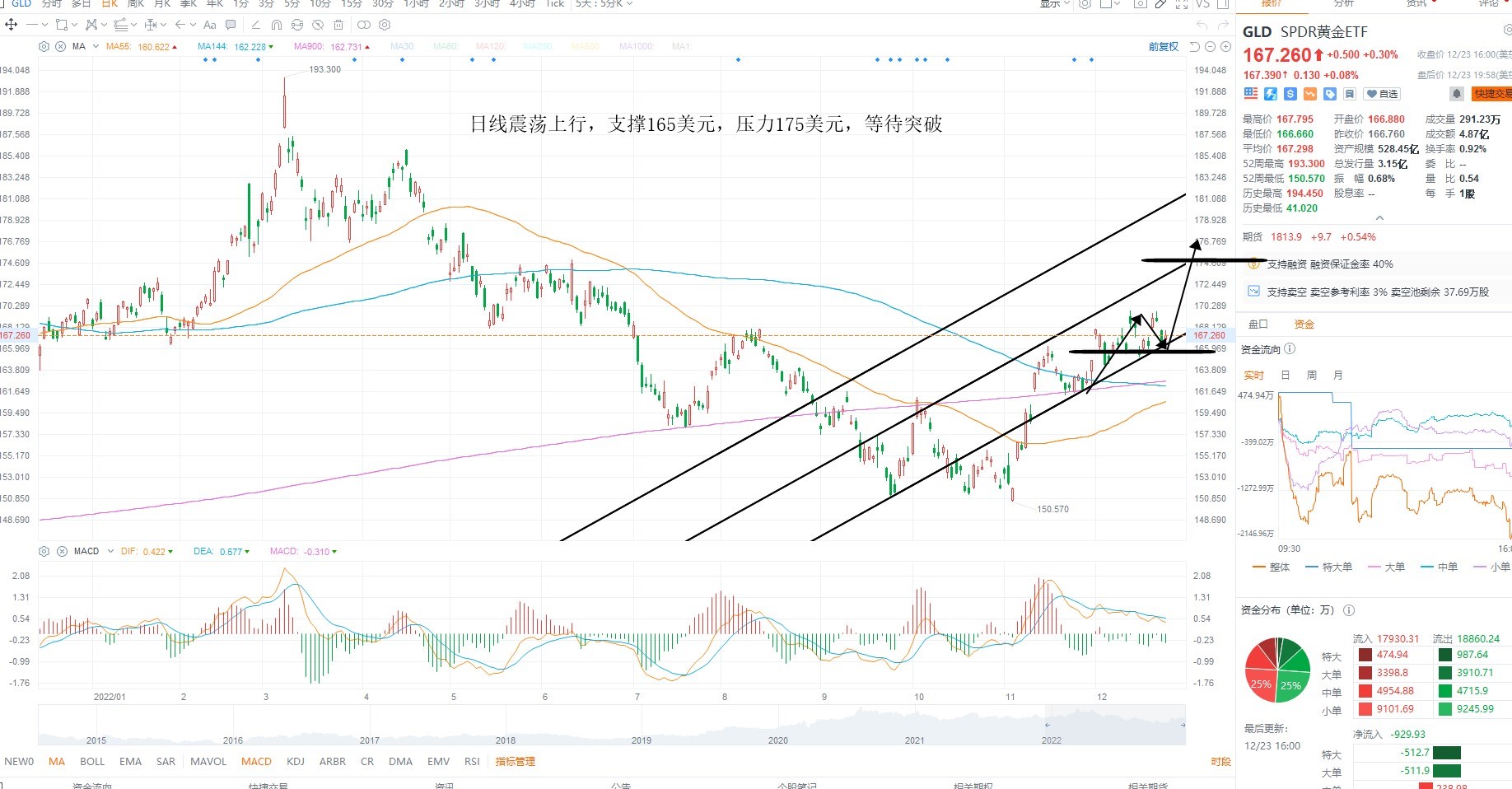 12月24日美股ETF交易策略 12月24日美股ETF交易策略