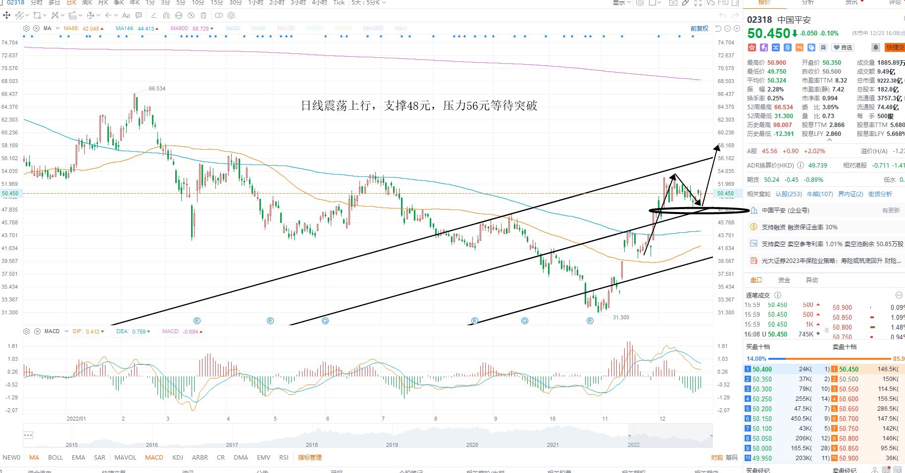 12月24日港股分析、交易市场策略