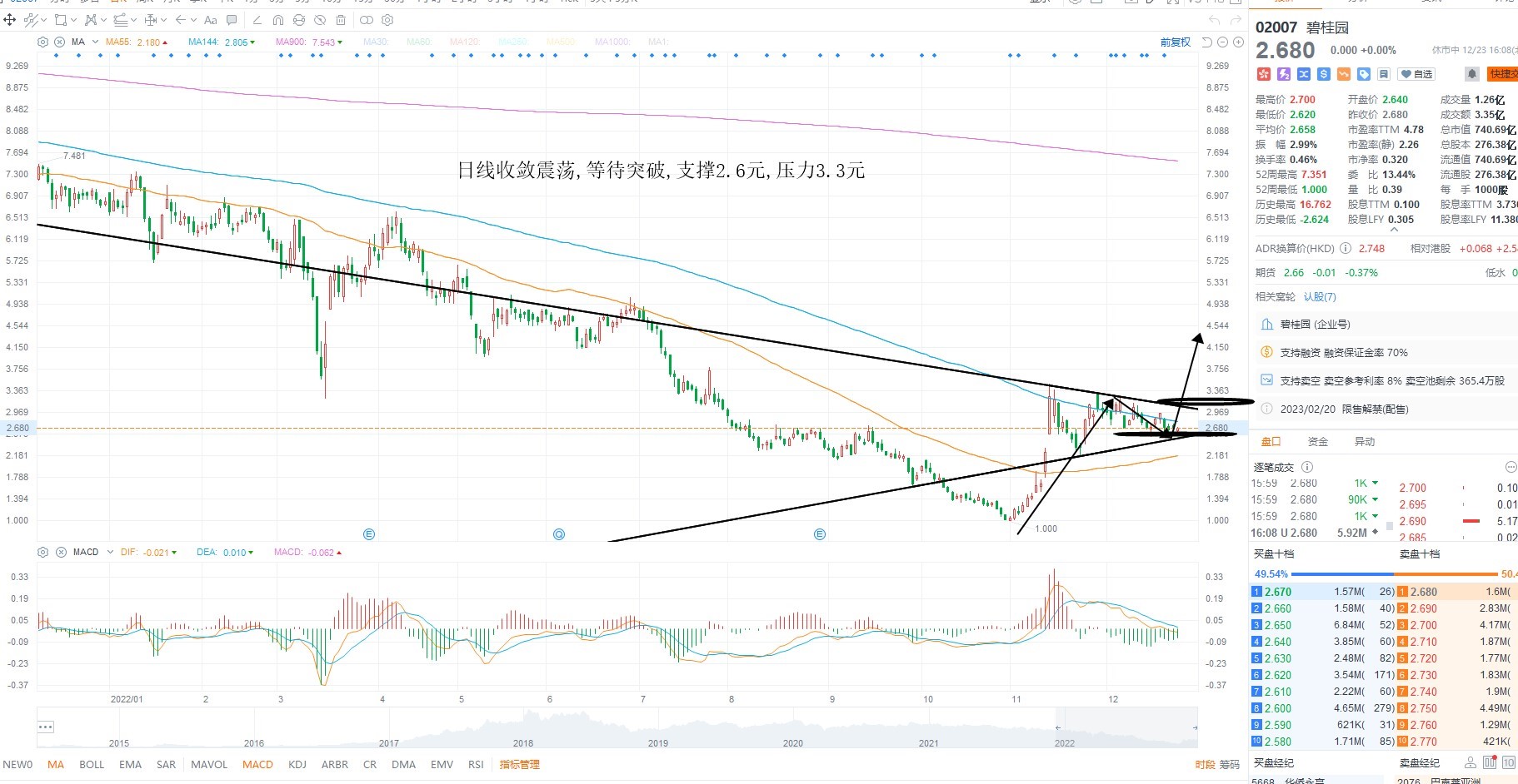 12月24日港股分析、交易市场策略