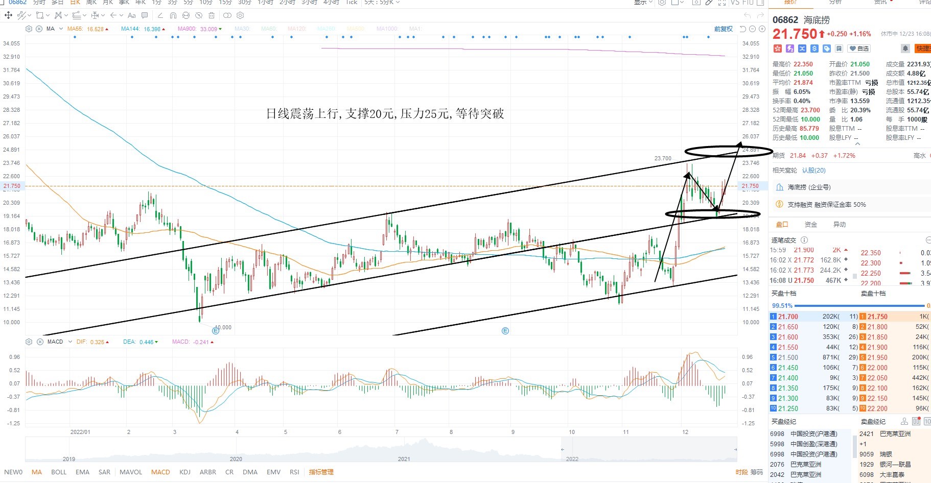12月24日港股分析、交易市场策略