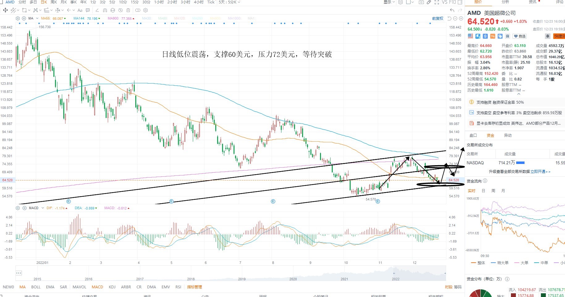 12月27日美股分析、交易市场策略
