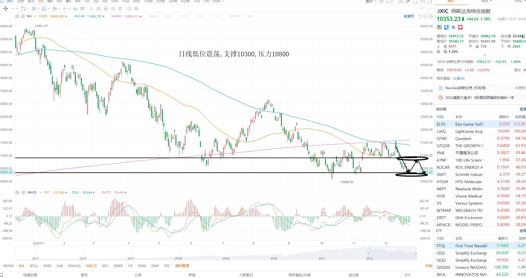 12月28日美股分析、交易市场策略