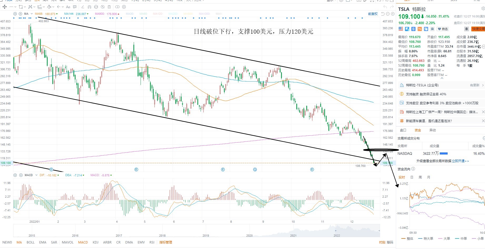 12月28日美股分析、交易市场策略
