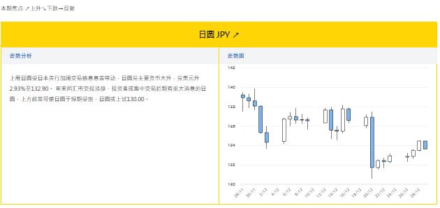 大丰银行:12.29外汇走势分析和投资策略