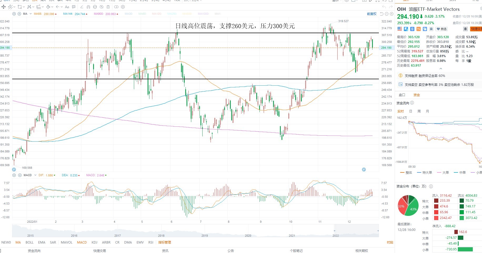 12月29日美股ETF交易策略 12月29日美股ETF交易策略
