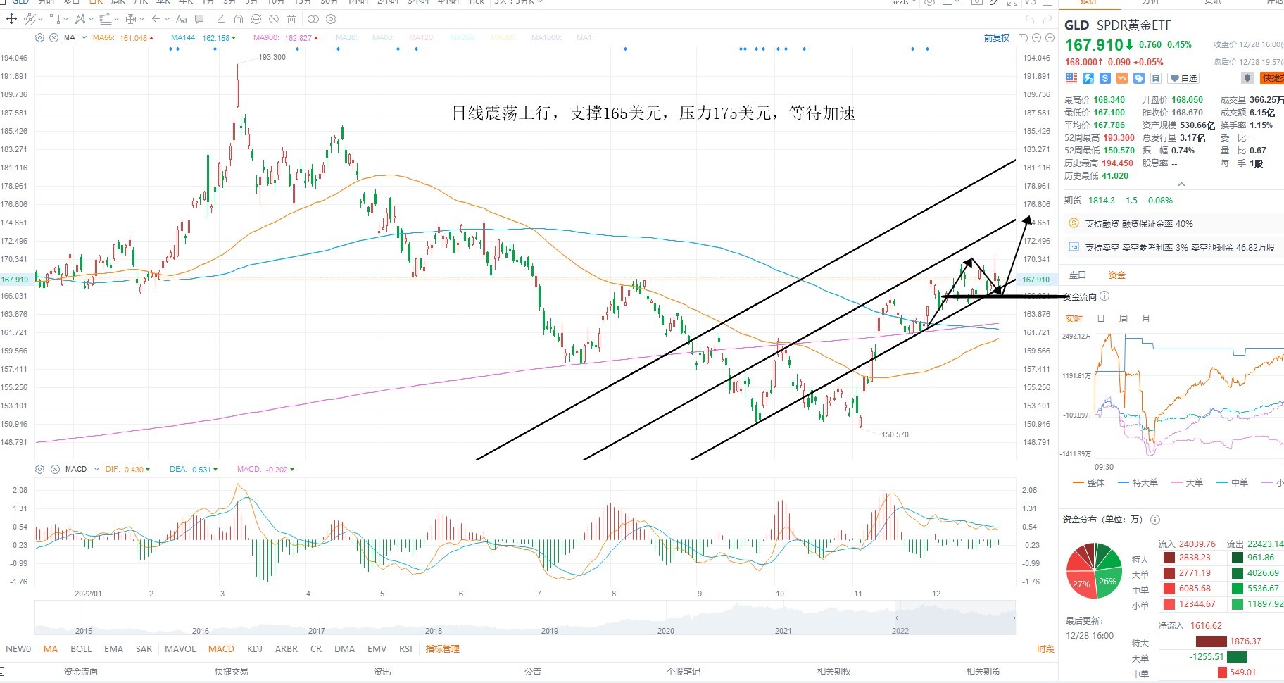 12月29日美股ETF交易策略 12月29日美股ETF交易策略