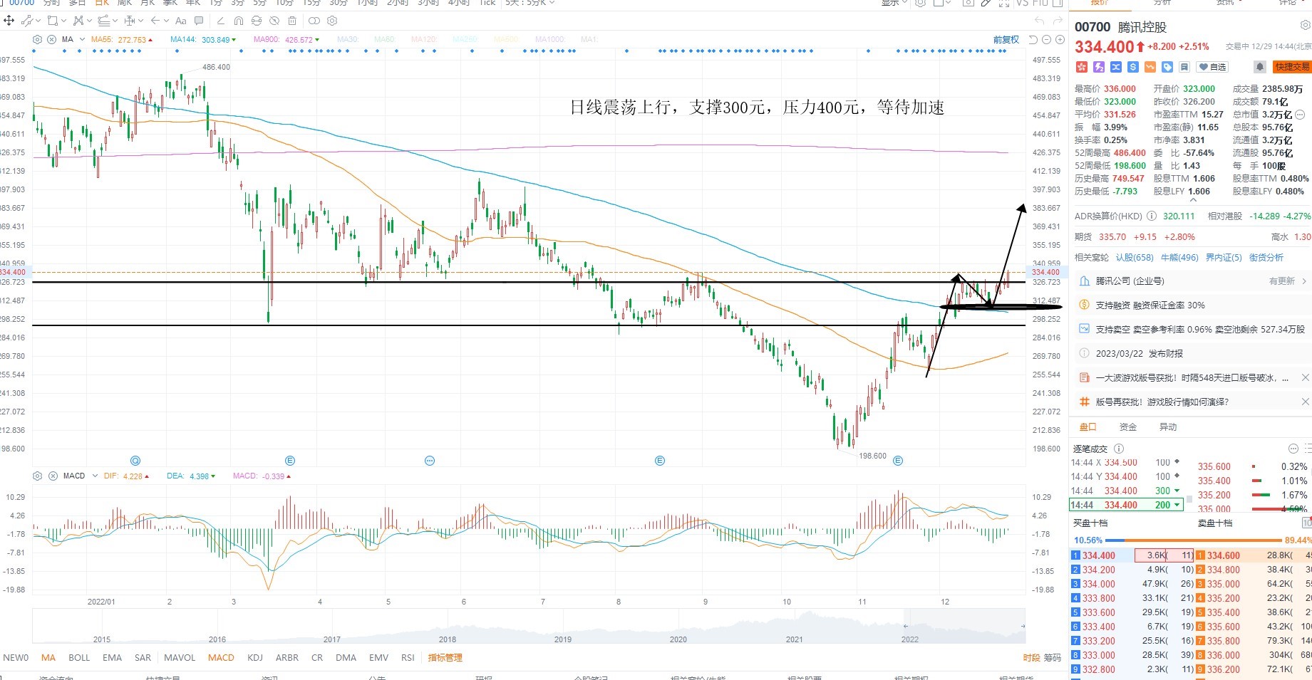 12月29日港股分析、交易市场策略