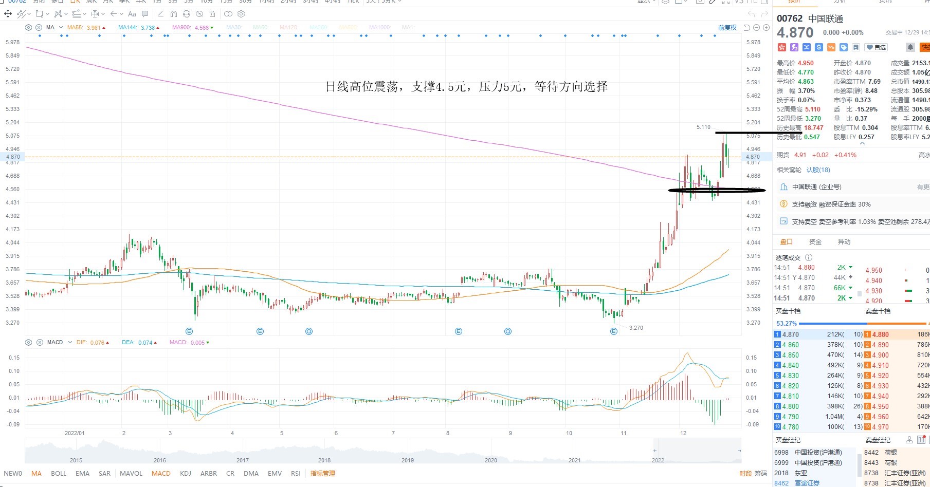 12月29日港股分析、交易市场策略