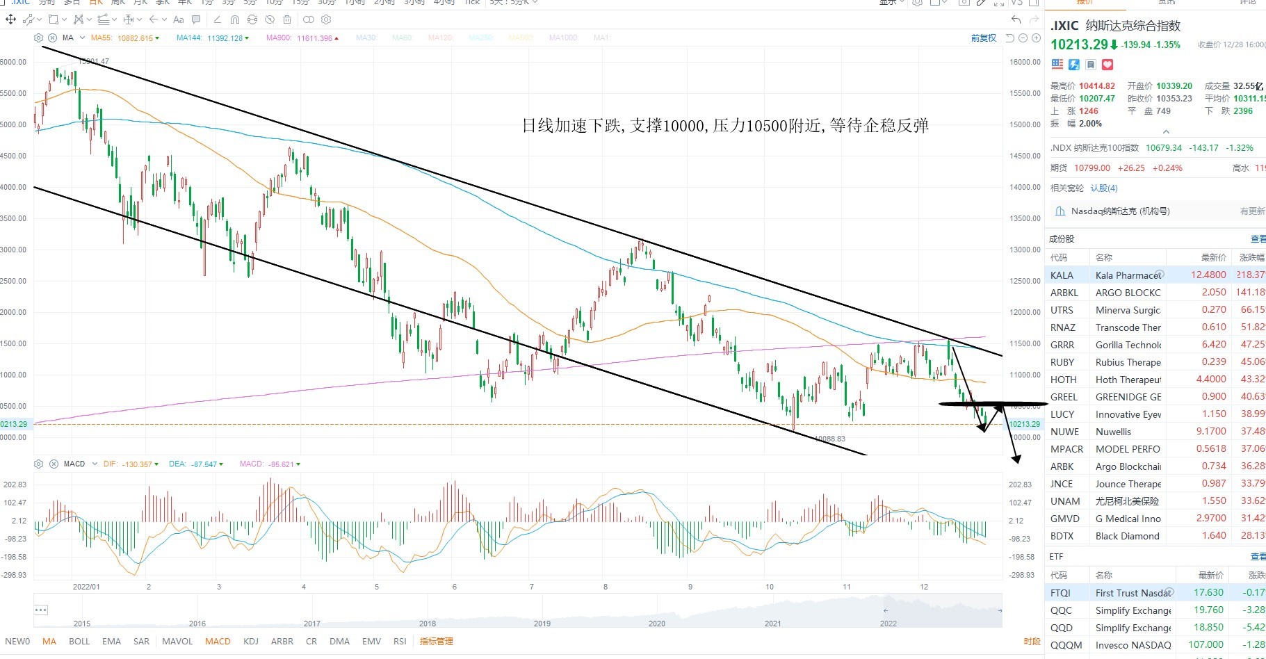 12月29日美股分析、交易市场策略