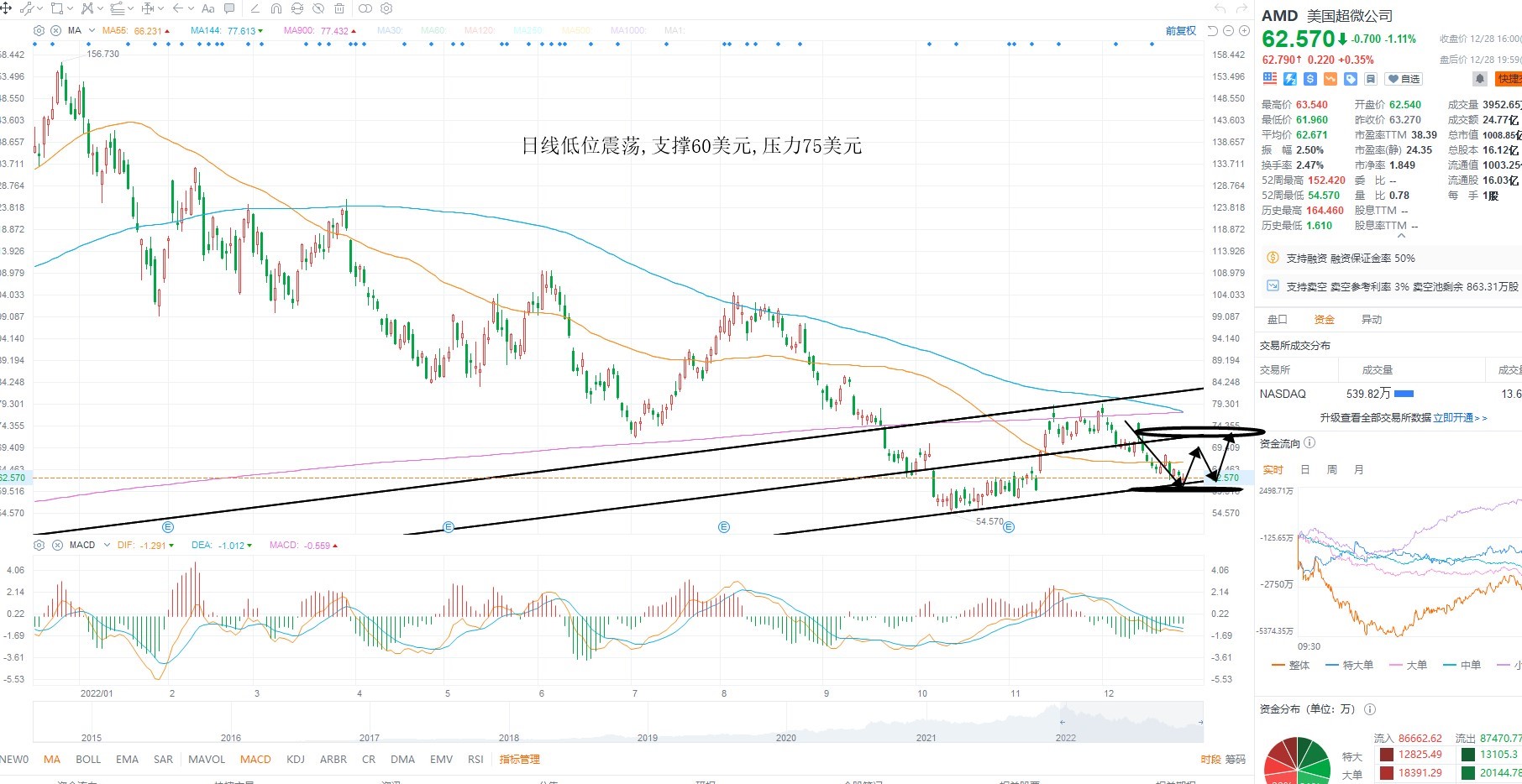 12月29日美股分析、交易市场策略