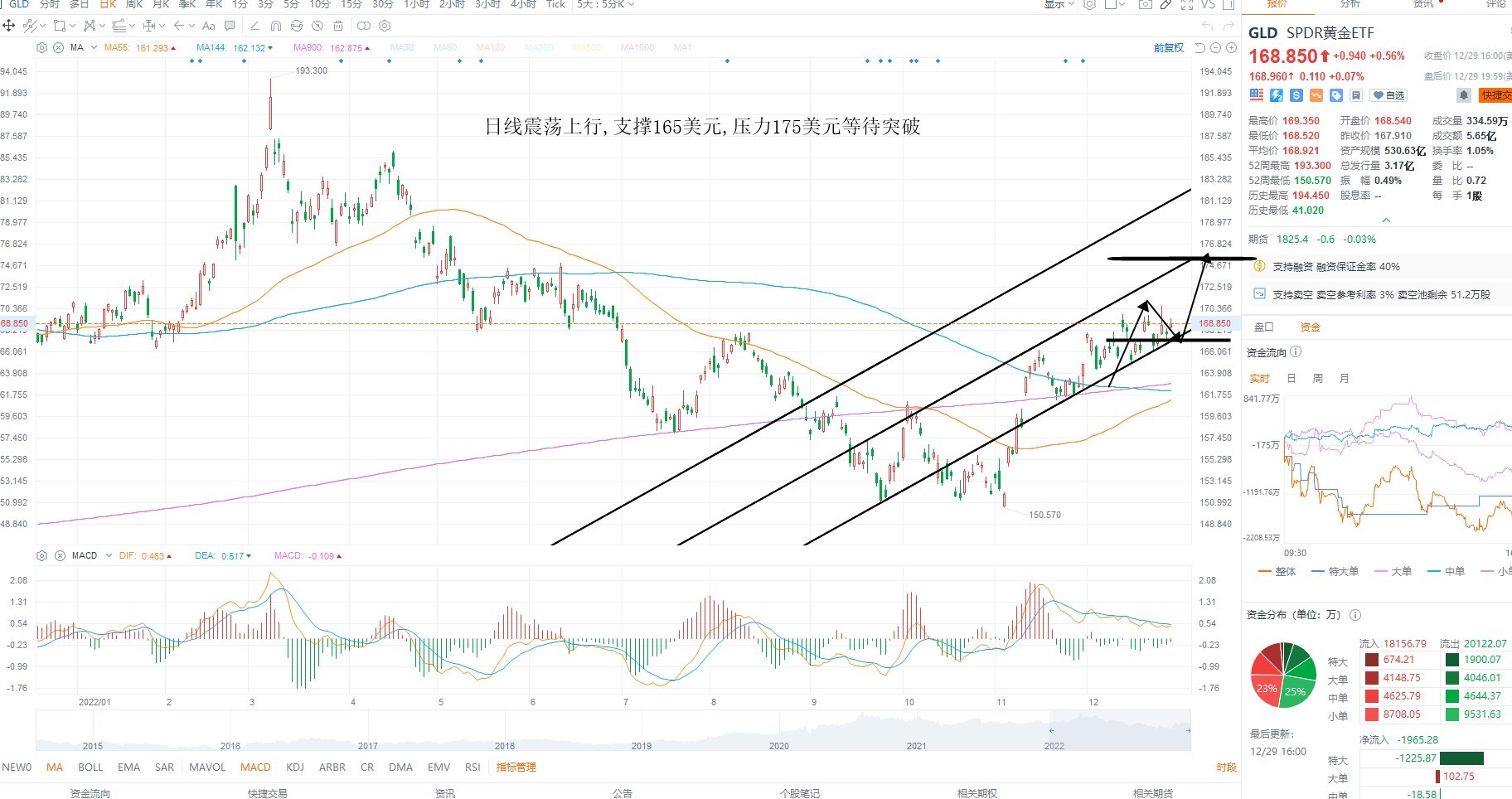 12月30日美股ETF交易策略 12月30日美股ETF交易策略