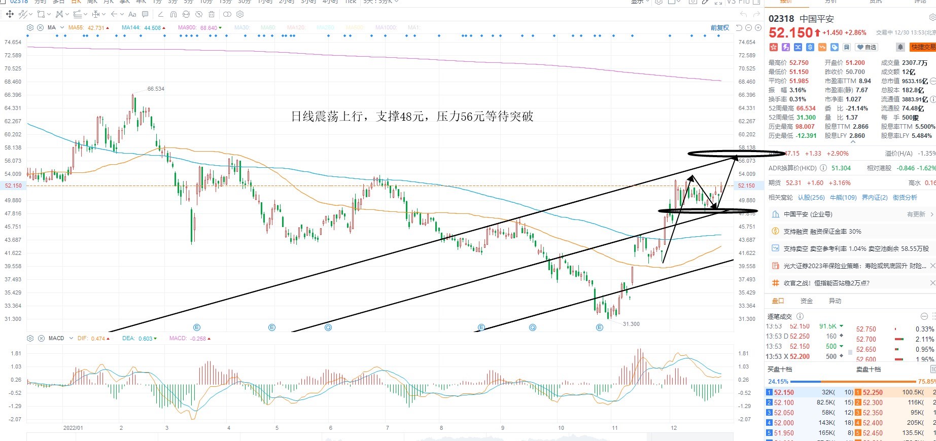 12月30日港股分析、交易市场策略