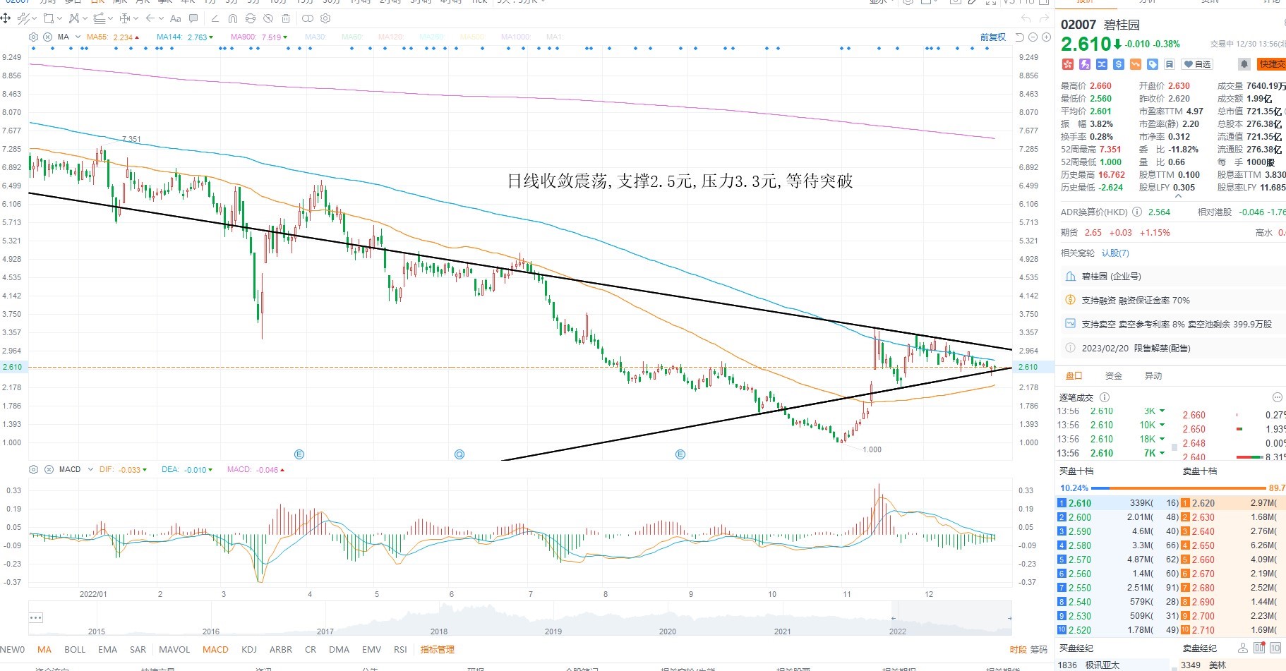 12月30日港股分析、交易市场策略