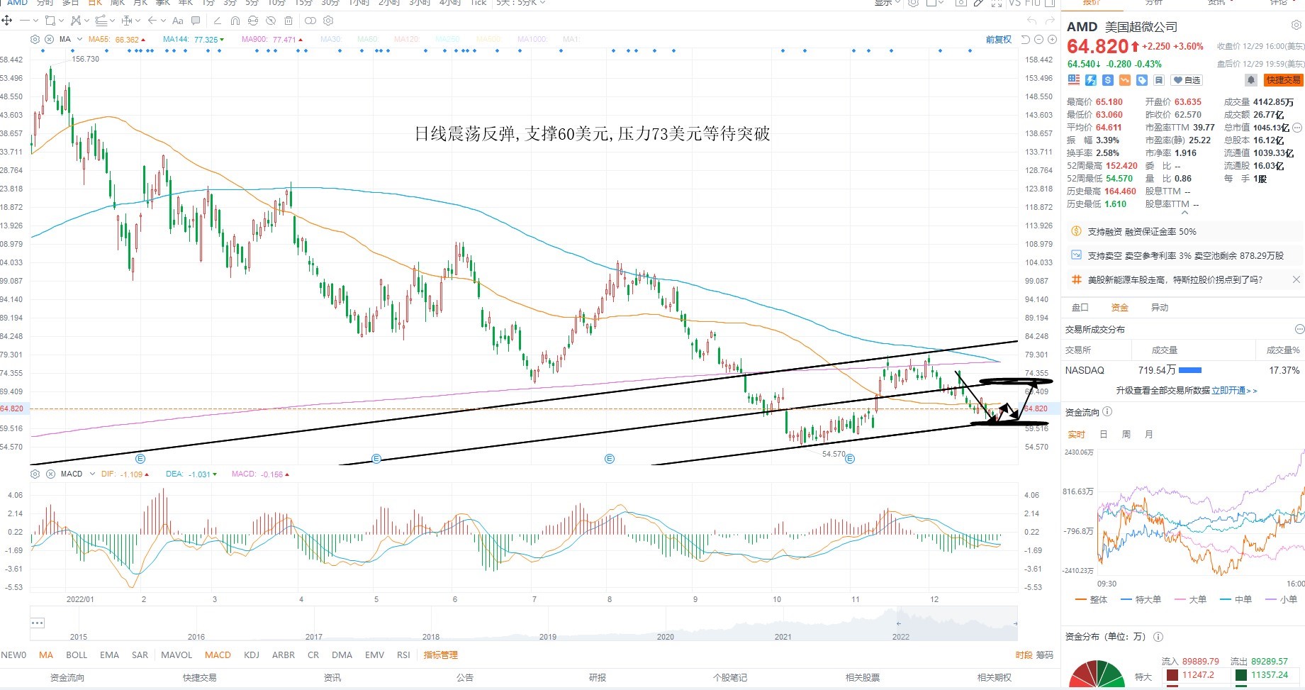 12月30日美股分析、交易市场策略