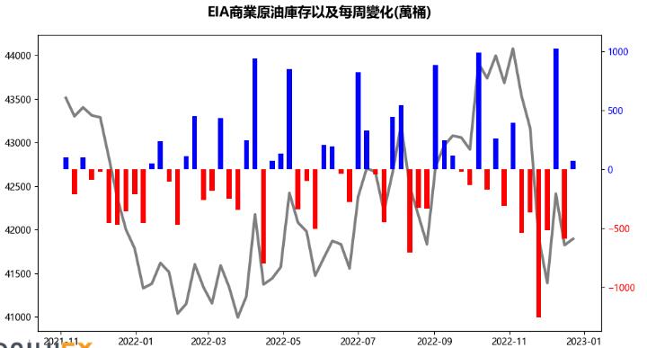 WTI原油:对俄原油制裁不力，WTI油价突破80失败多头已泄气？