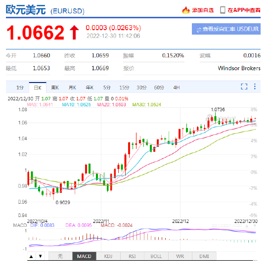 市场分析:利率水平及政策前景仍是美欧紧缩的差异所在
