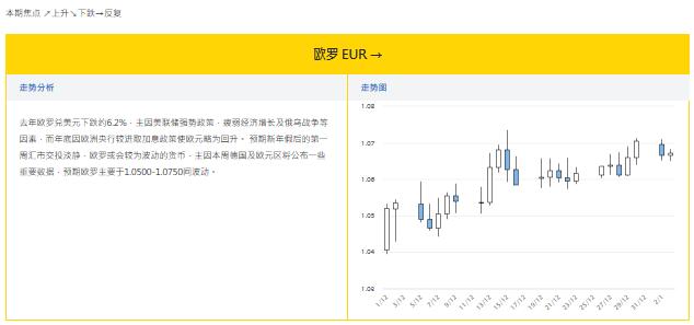 大丰银行:1.3外汇走势分析和投资策略