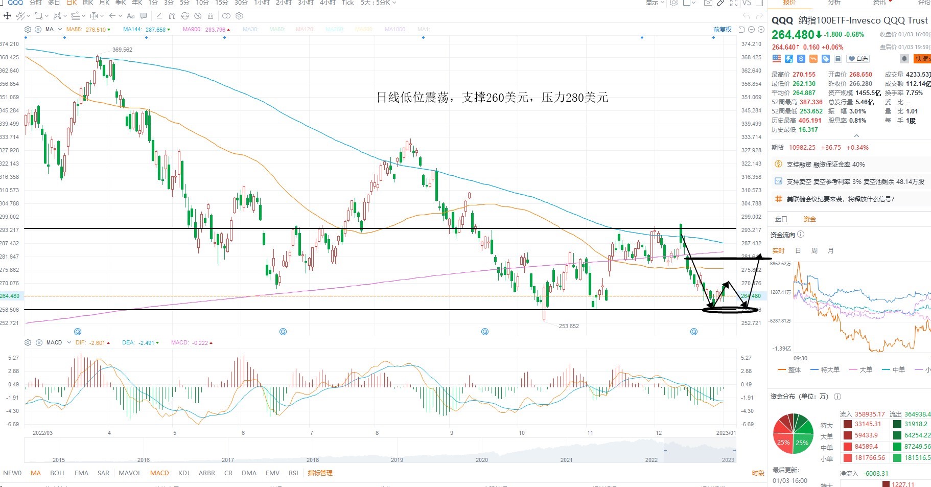 1月4日美股ETF交易策略