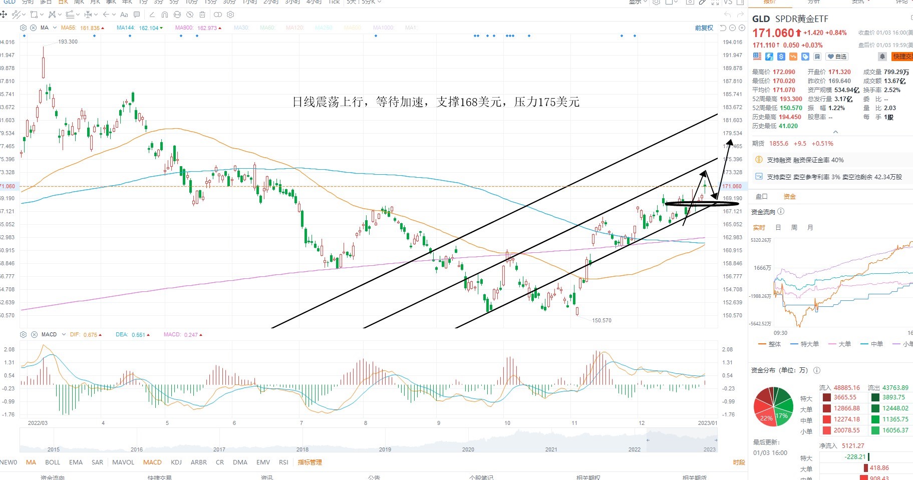1月4日美股ETF交易策略