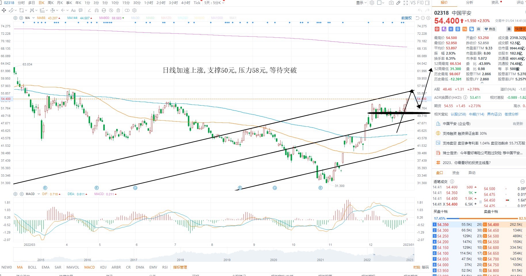 1月4日港股分析、交易市场策略