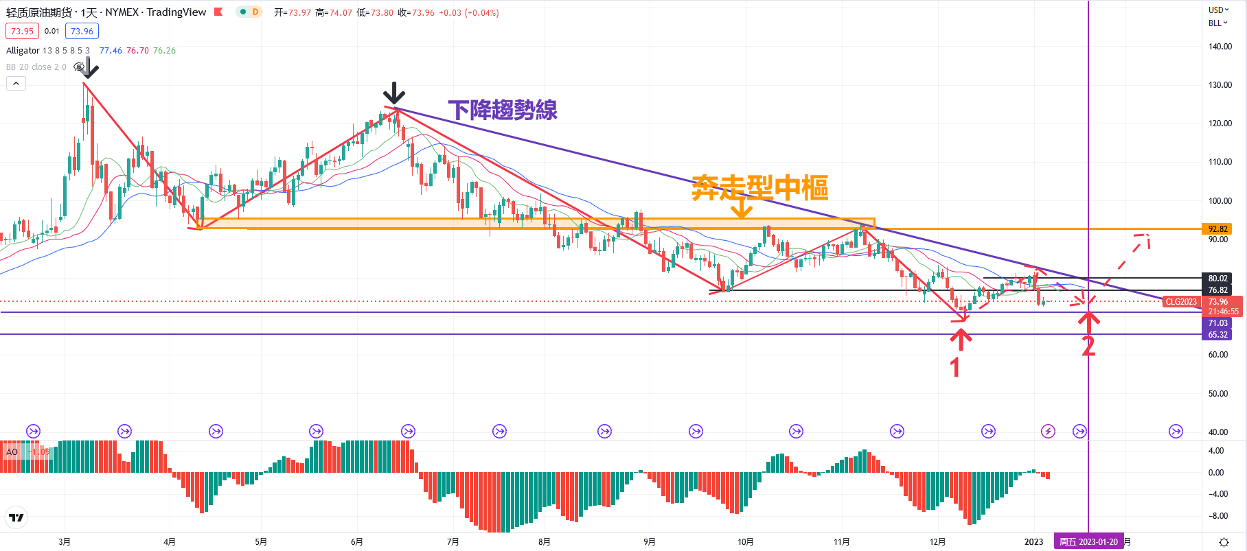 WTI原油:需求破坏已“落地”,但非农或激化这一风险!