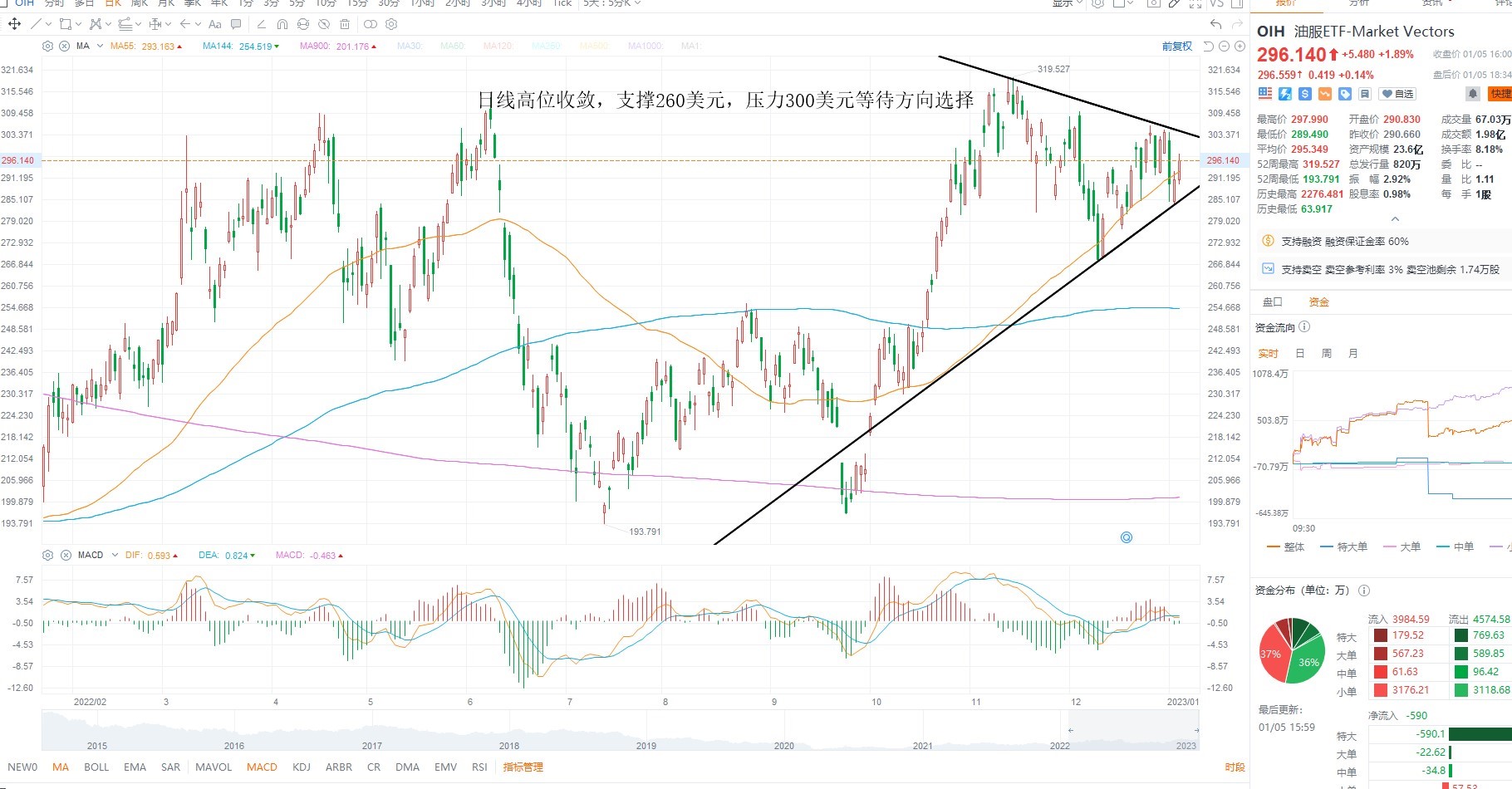 1月6日美股ETF交易策略 1月6日美股ETF交易策略